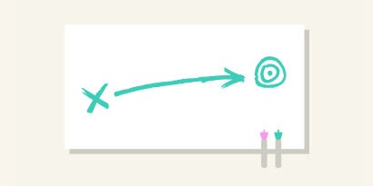 Określ następne ramy czasowe